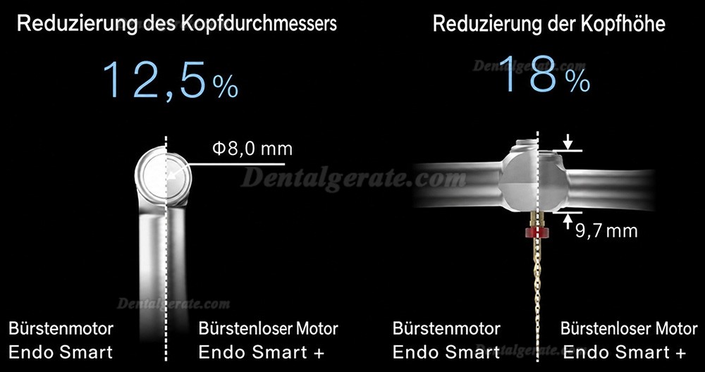Woodpecker Endo Smart+ Endodontischer Mikromotor mit Hin-und Herbewegung